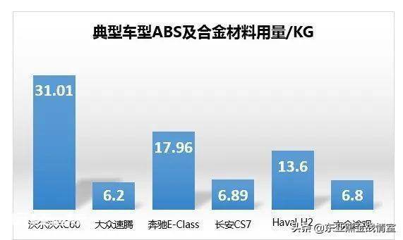 abs材质的优缺点(ABS塑料应用情况介绍)-图片1